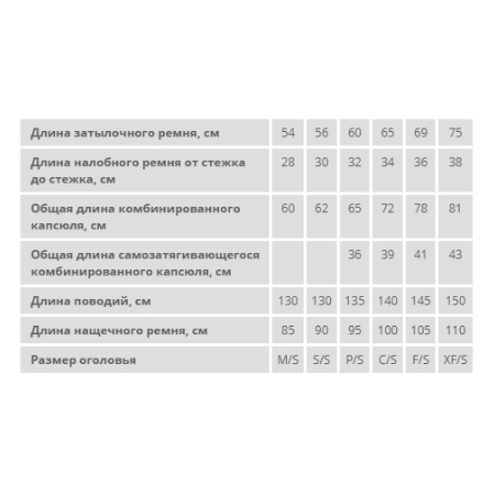 Строение уздечки. Как надеть и определить размер уздечки.